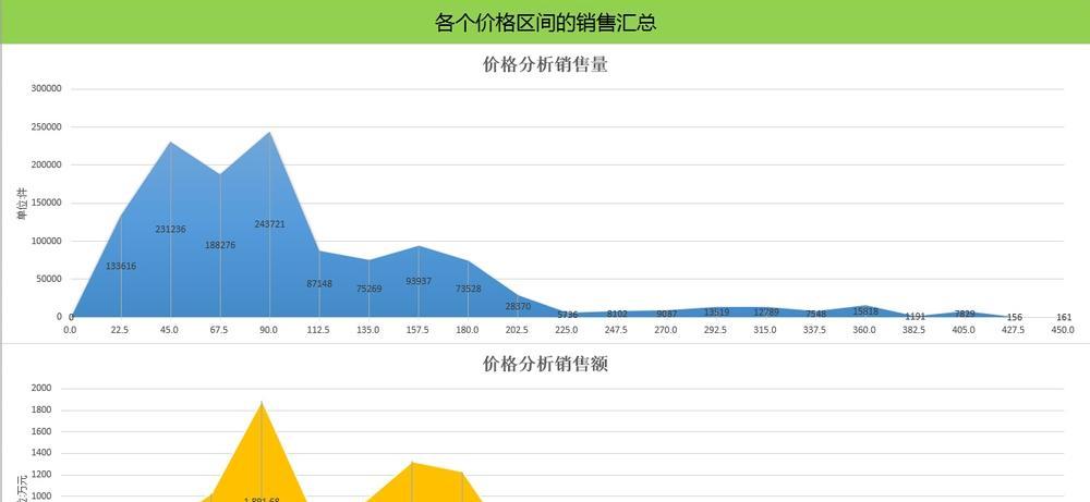 SEO优化中的细节问题（揭示SEO优化中的细节决定成败的真相）