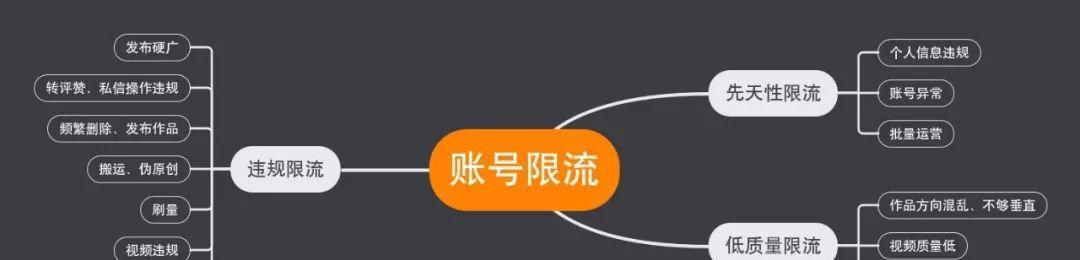 抖音定向佣金设置详解（怎样设置定向佣金才能让你更快的赚到钱）