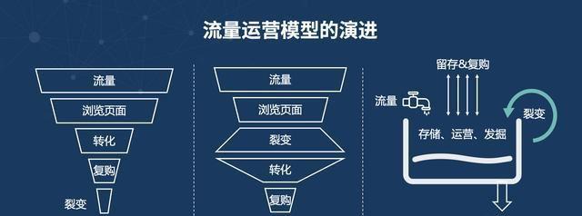 突破二级流量池，让你的抖音账号爆红（掌握这些突破二级流量池的技巧）