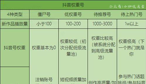 抖音站外播放激励攻略（如何获得更多的抖音站外播放激励）