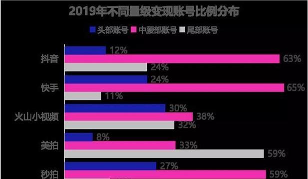 抖音挣钱方法揭秘（掌握这些方法）