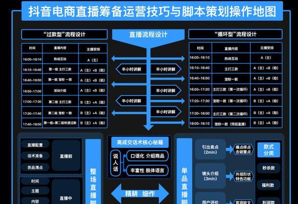 揭秘抖音直播2024最新话术，让你轻松提升直播收益（掌握关键话术）