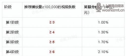 抖音直播抽奖攻略（在哪里抽）