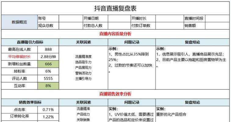 抖音直播带货进货攻略（在哪里进货）