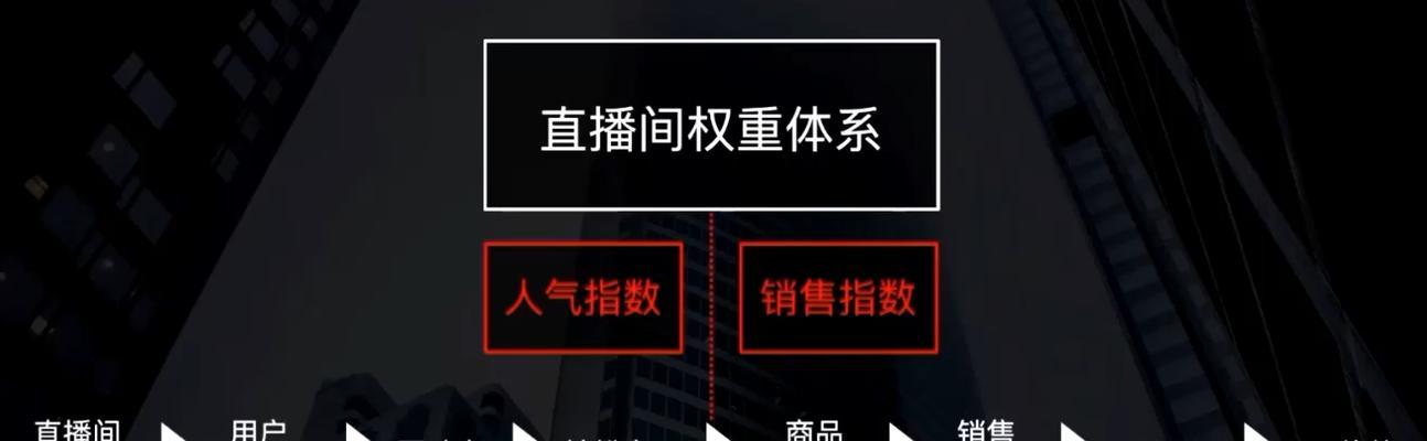 抖音直播的四个误区（你中招了吗？了解真相）