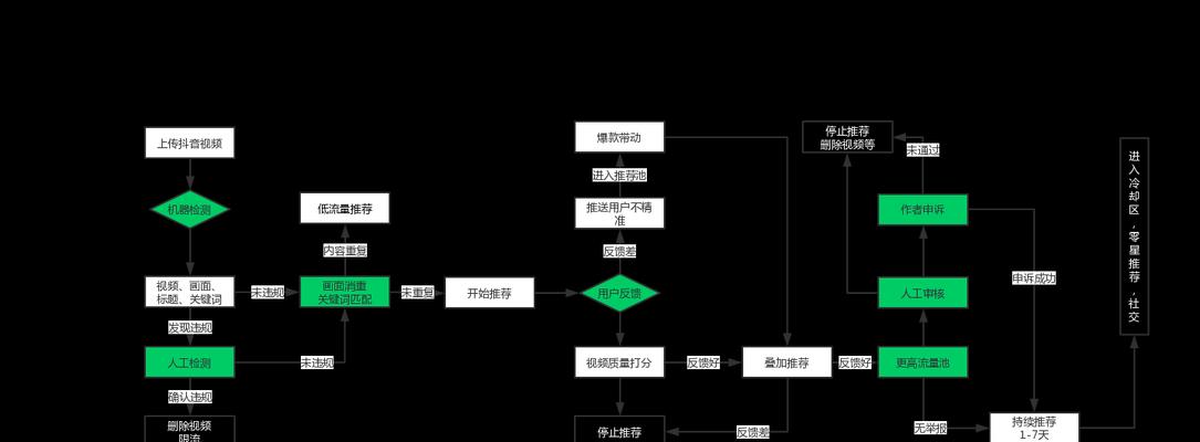 如何用的话术在抖音直播赚大钱（掌握这些话术）