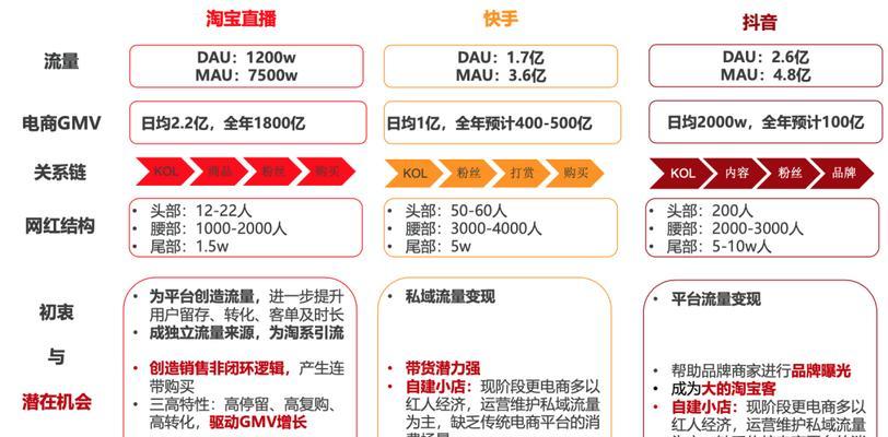 如何在抖音直播间设置秒杀商品（打造的直播秒杀活动）