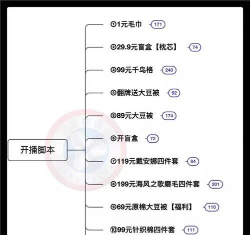 掌握抖音直播间赠品规则，你也可以大赚一笔（了解赠品类型、赠品数量与兑换方式）