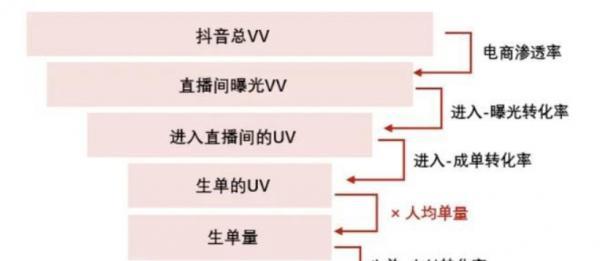 揭秘抖音直播截屏抽奖的真相（抖音主播的玩法或是一场骗局）