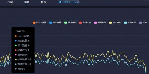 掌握抖音直播流量层级，助力流量变现（深度解析抖音直播流量层级）