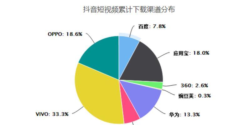 抖音直播没人也能赚钱吗（探究抖音直播中非礼物收入的可能性和实现方法）