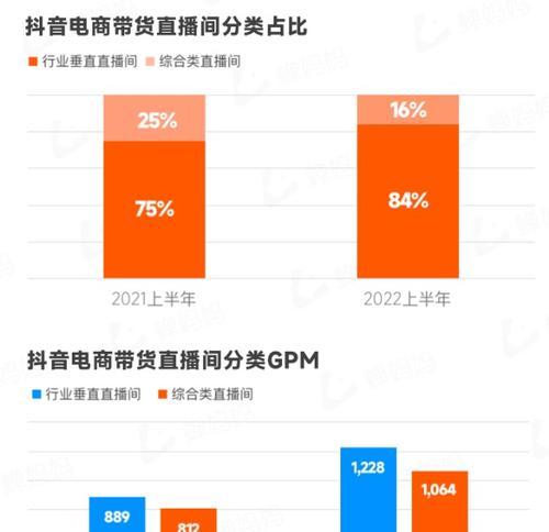 抖音直播收益提现规则全解析（提现金额）