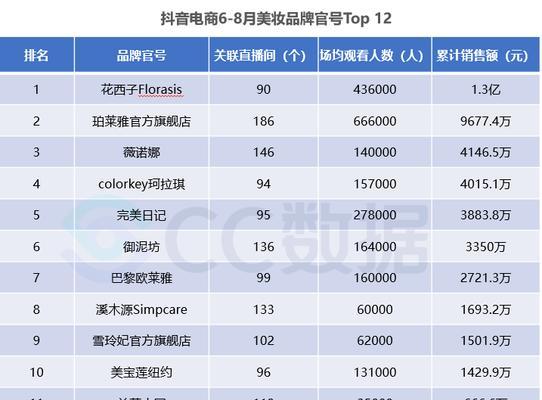 抖音直播引流的最快方法（教你如何利用抖音直播吸引更多客户）