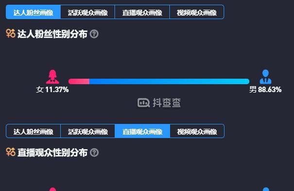 抖音直播收税指南（从直播主到平台）