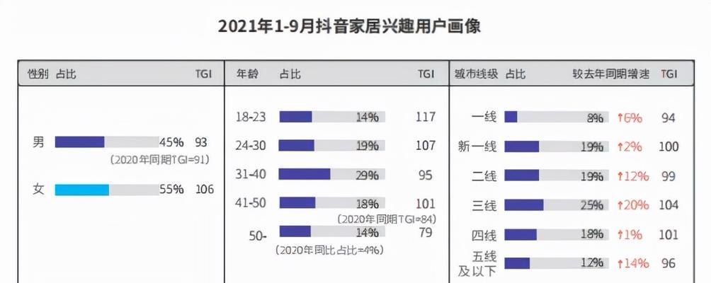 抖音职业认证和兴趣认证，哪个更值得认证（职业认证和兴趣认证的区别、优劣比较和具体流程）