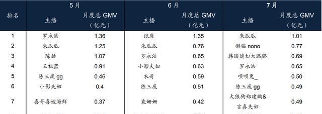 探究抖音主播段位大师的含义（分析主播段位）