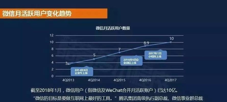 抖音自然流量秘籍——让你的视频爆火不再是梦想（掌握这些技巧）