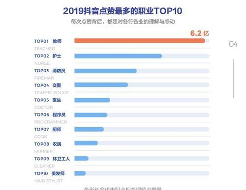 抖音作品数据分析的价值（如何从数据中发掘用户需求和优化作品）