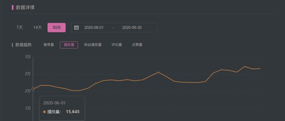 如何赚取短视频播放量的收益（短视频播放量赚钱的秘密和方法）