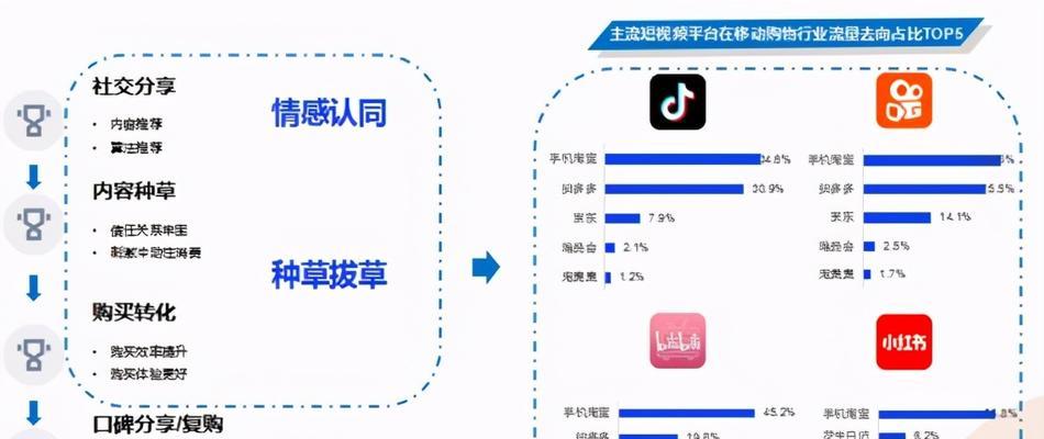 探讨短视频脚本的类型与特点（从讲故事到营销）