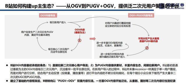 短视频内容定位的三种方法（如何准确把握用户需求）