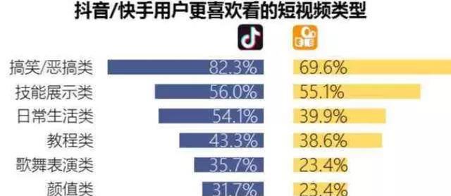 从生活到知识，从搞笑到营销，短视频中的丰富内容类型（从生活到知识）