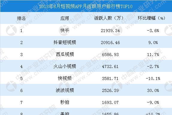 短视频的主要平台及特点分析（从抖音到快手）