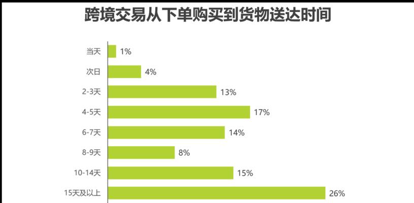 揭秘海外短视频跨境电商平台（了解平台优势和操作流程）