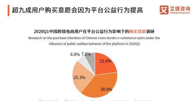 揭秘海外短视频跨境电商平台（了解平台优势和操作流程）