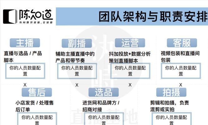 加入抖音公会直播的坑（小心）