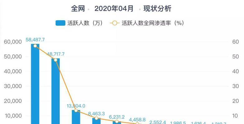 揭秘“交980元做抖音带货”套路（从受众）