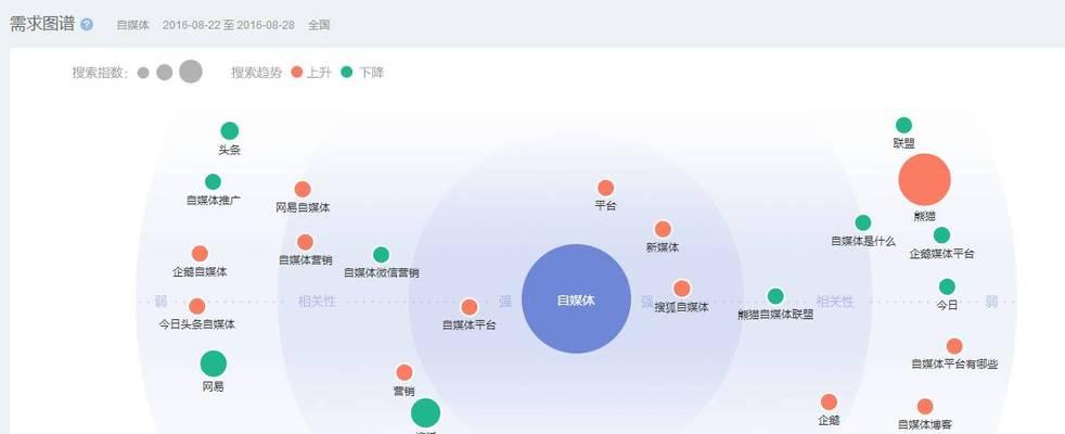 巨量搜索（探究巨量搜索的技术架构和应用场景）