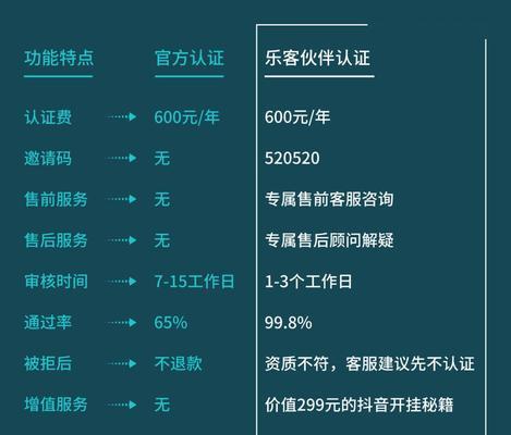 开通抖音蓝v能否增加流量（抖音蓝v带来的流量变化及其效果分析）