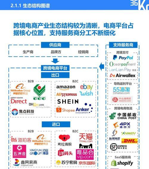 跨境电商如何实现内容营销（掌握这几个关键点）