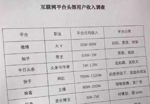 快手100万播放量能赚多少钱（揭秘快手播放量带来的收益）