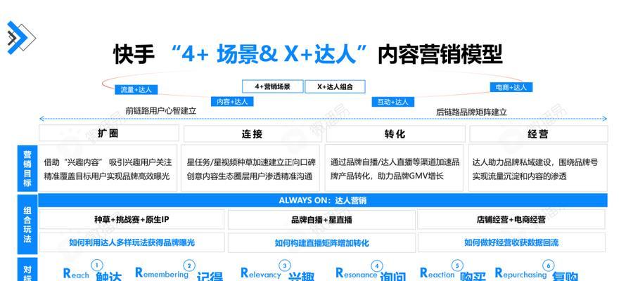 快手2024春节品牌流量策略揭秘（品牌塑造、用户互动、内容优化）