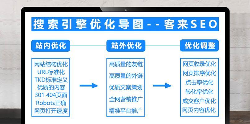 网站导航设计分类及重点解析（探究导航设计的多种形式与优化策略）