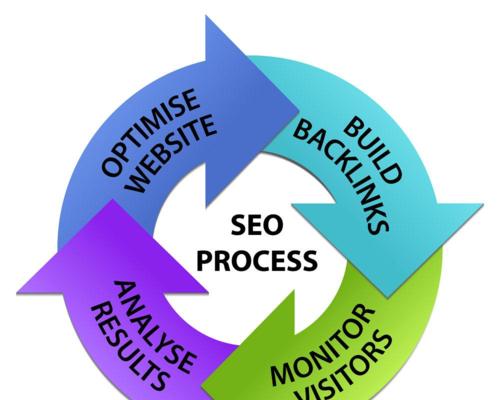 网站移动端SEO优化实战指南（轻松提升移动端网站的搜索引擎排名）