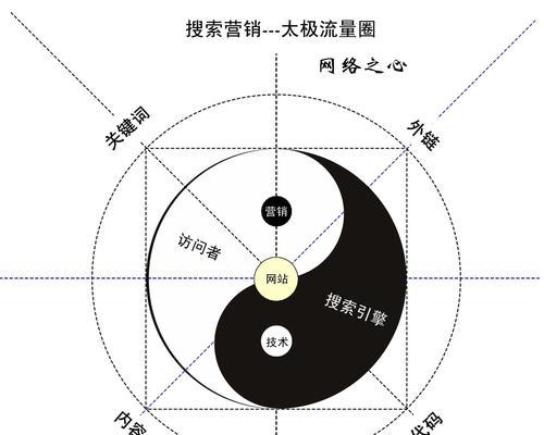 三维思想运营模式（如何利用三维思想运营模式提高网站营销效果）