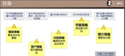 广告营销投放策略（从定位到创意）