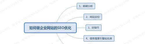 如何做好网站内容建设（内容建设思路分析和实践技巧分享）