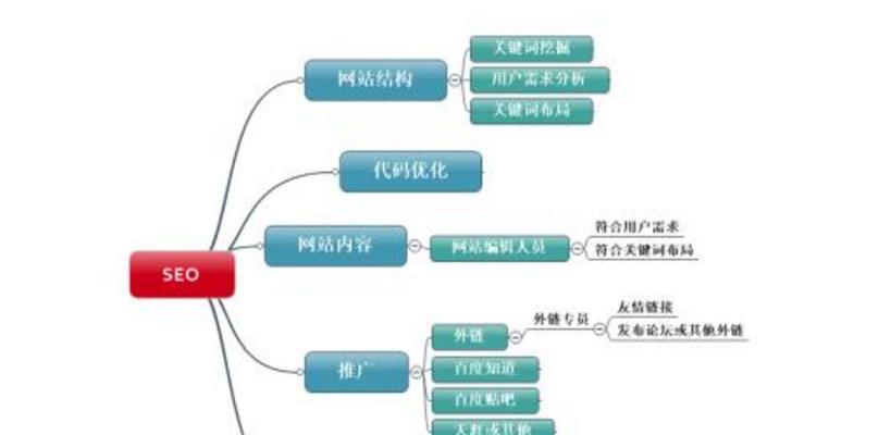 网站优化必掌握的五个维度（提高网站排名的必备技巧）