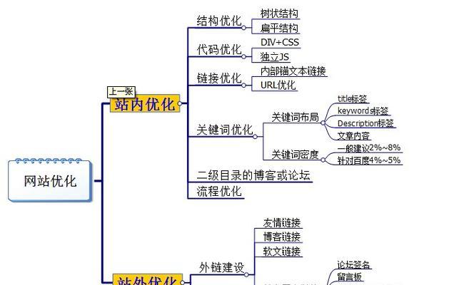 网站优化之道（打造用户满意的网站）