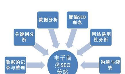 电商成功的关键——网站优化（为何网站优化对电商至关重要）