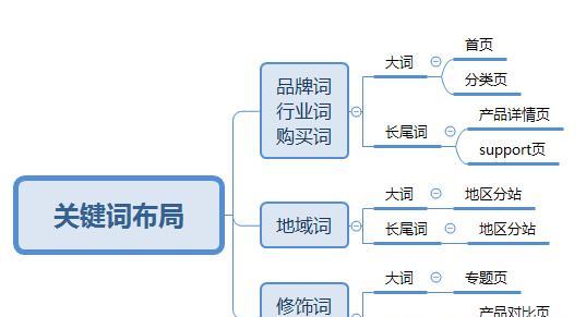 网站优化分享（提升网站转化率的实用技巧与方法）