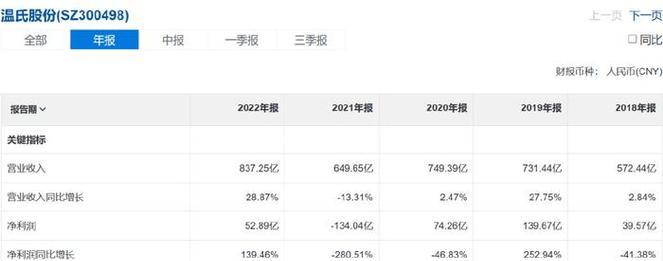 如何利用“敲门砖”让网站流量暴增（掌握这个“敲门砖”）