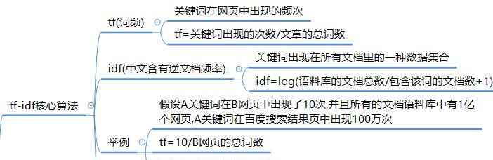 TF-IDF百度算法在网站优化排名中的应用（提高网站排名）