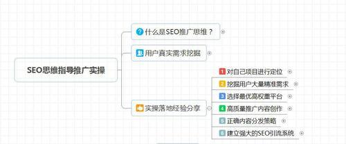 网站优化的排名引流效果及时间（一年内能否达到预期效果）