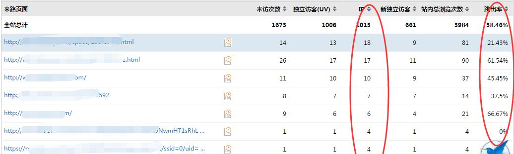 站长必知的8个百度搜索指令（优化网站排名从这里开始）