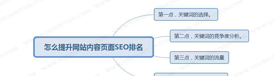 如何解决网站有收录无排名问题（优化技巧让你的网站排名更好）